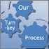 manufacturing turn-key process